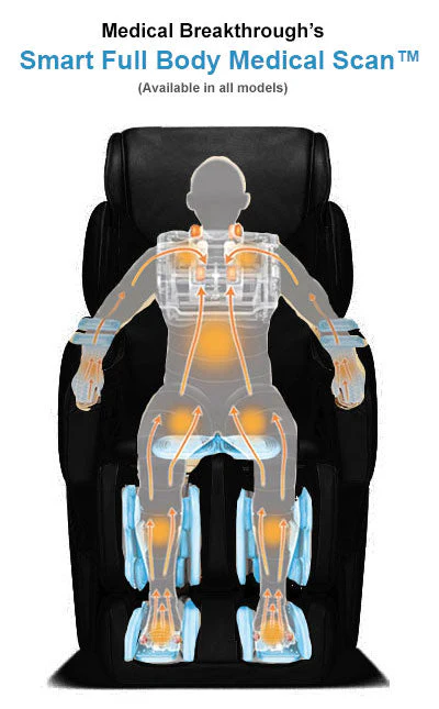 medicalbreakthrough smart full body medical Scan